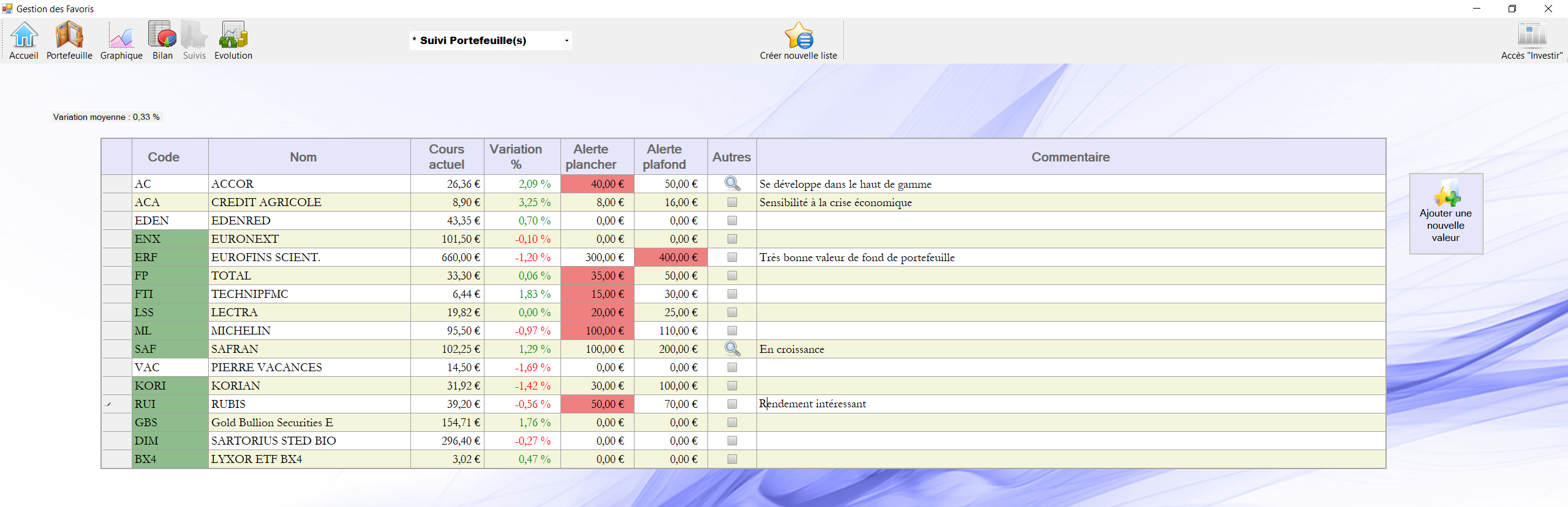 gestion favoris titres actions bourse