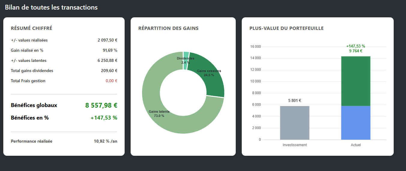 bilan évolution portefeuilles