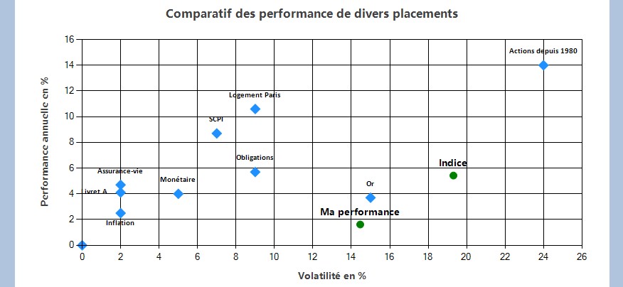 écran gestion de portefeuille boursier