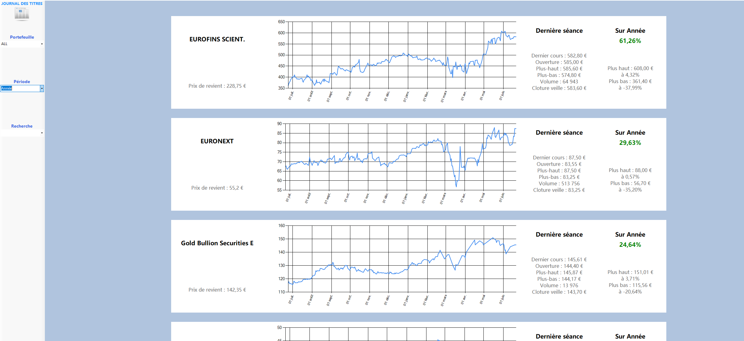 journal des cotes des titres boursiers