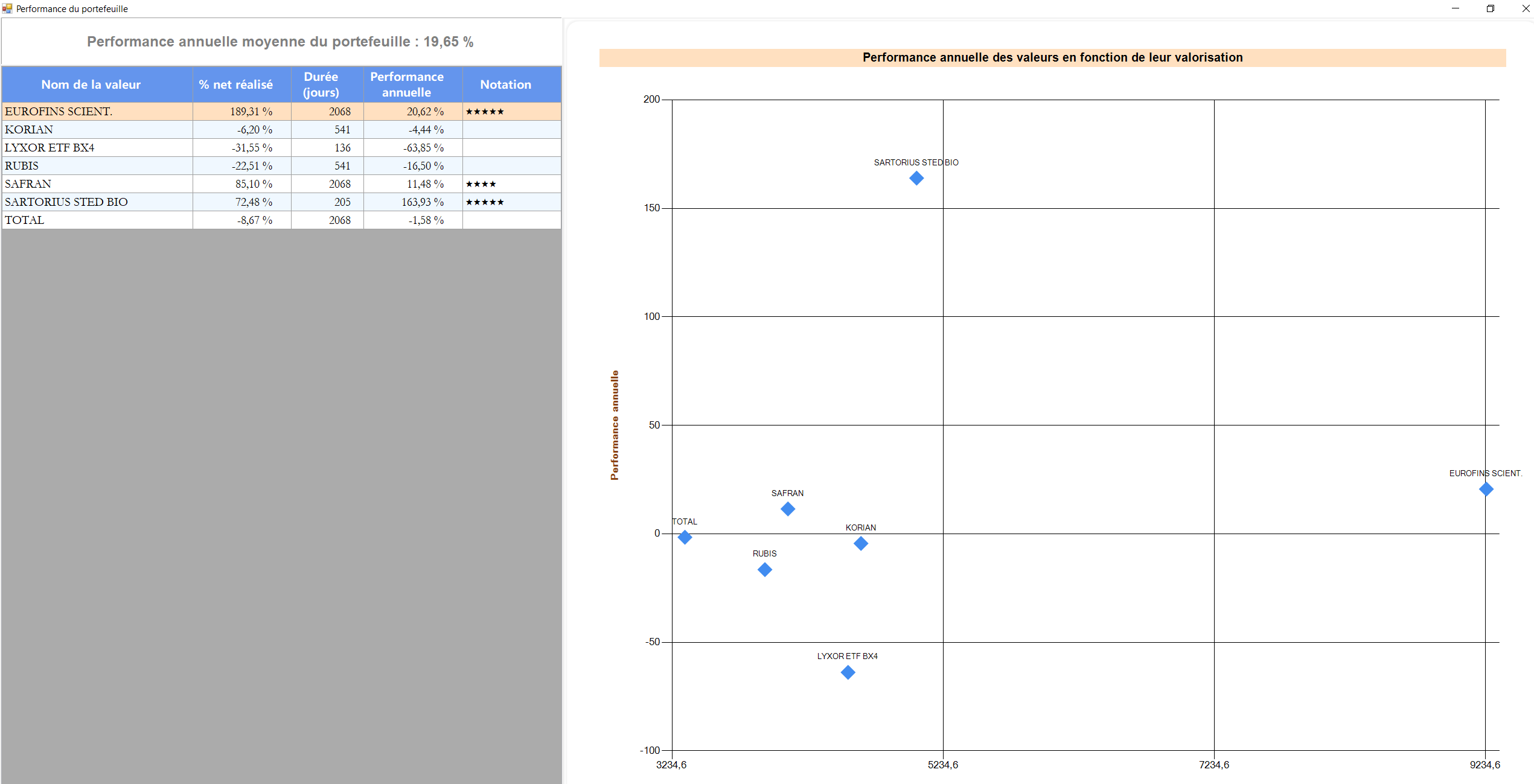 écran comparatif performance titre action bourse