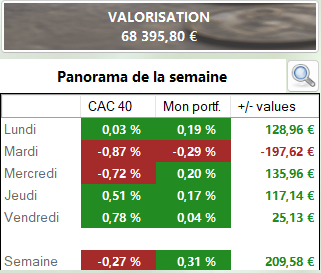 écran gestion de portefeuille boursier