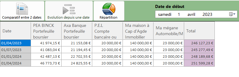 suivi du patrimoine