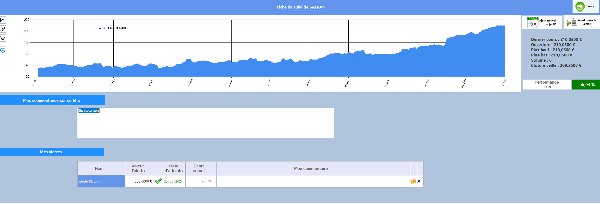 gestion favoris titres actions bourse